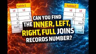 🔥 SQL JOINS EXPLAINED WITH DUPLICATES & NULLS 🔥 CAN YOU COUNT INNER, LEFT, RIGHT, FULL JOIN RECORDS?