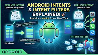 Android Intents & Intent Filters Explained (Explicit vs. Implicit) | Compose Tutorial