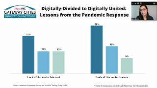 Digitally-Divided to Digitally-United: Early Lessons from the Pandemic Response (MassINC Report)