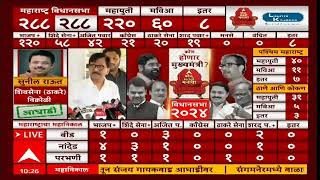 BJP 200+ LIVE | Maharashtra Election Result LIVE | Vidhan Sabha 2024 | ABP MAJHA LIVE