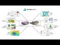 DesignBuilder Software Overview (IP Units)