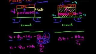 Baics of Flash Memory Operation: Part 1