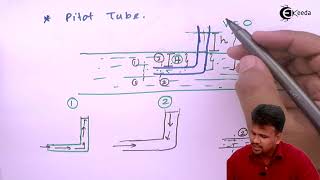 Pilot Tube Concept - Fluid Dynamics - Fluid Mechanics 1