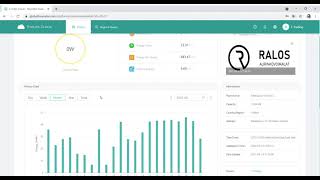 Hoymiles monitoring software for Ralos Solar Power Plants