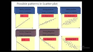 6--Simple Linear Correlation