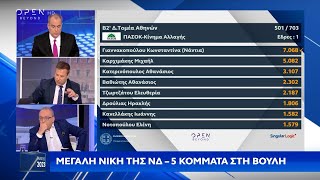 Εκλογές 2023: Ποιοι βουλευτές εκλέγονται σε Αττική, Αθήνα, Πειραιά και Αιτωλοακαρνανία | OPEN TV