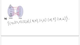 Mcr3u0-1.2 functions and function notation