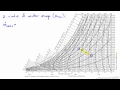 Humidity Chart: Adiabatic Humidification