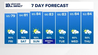 Scattered showers and a few storms continue today with highs in the 70s