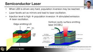 Laser Diode