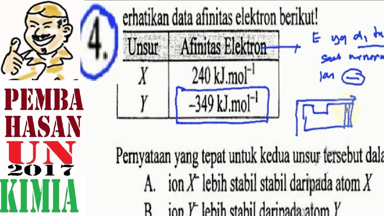 Pengertian Afinitas Elektron Dan Contohnya