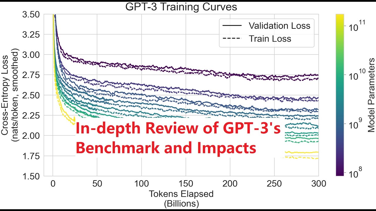 In-depth Review Of OpenAI's GPT-3 : Language Models Are Few-Shot ...