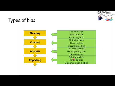 What are two sources of bias during an observation period?