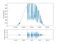 pv farm generation variability