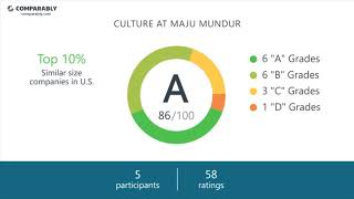 Maju Mundur Employee Reviews - Q3 2018