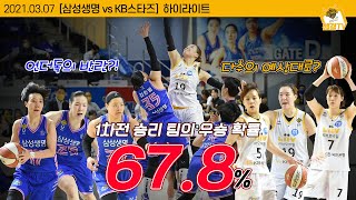 역대급 언더독의 반란 vs 강력한 우승 후보의 저력｜삼성생명 vs KB스타즈 H/L (210307)