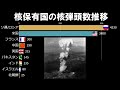 核保有国の核弾頭数の推移📊1945～2019年