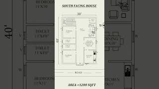 #constructionindustry 2BHK South Facing House ( 30 * 40 ) 1200 SQFT  house plan @CIVIL_KURRODU