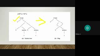 INTERMEDIATE CODE GENERATION PART 1
