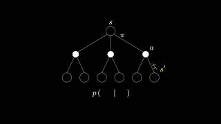 RL: Value Function Formula Visualization