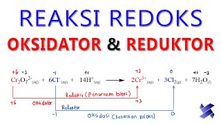 Menentukan Oksidator, Reduktor, Hasil Reduksi dan Oksidasi pada Reaksi Redoks