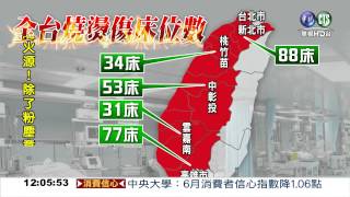 收容燒燙傷病患 全台295床