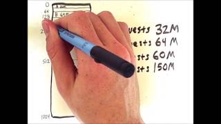Memory Partitioning 3: Buddy System