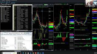 ⏰ Analyze Your Trade #216: Live Charting with John Person