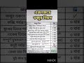 এক নজরে ওযু করার নিয়ম আসেন আমরা জেনে নেই সঠিকভাবে short shortvideo