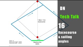 DN iceboat sailing angles and racecourse.