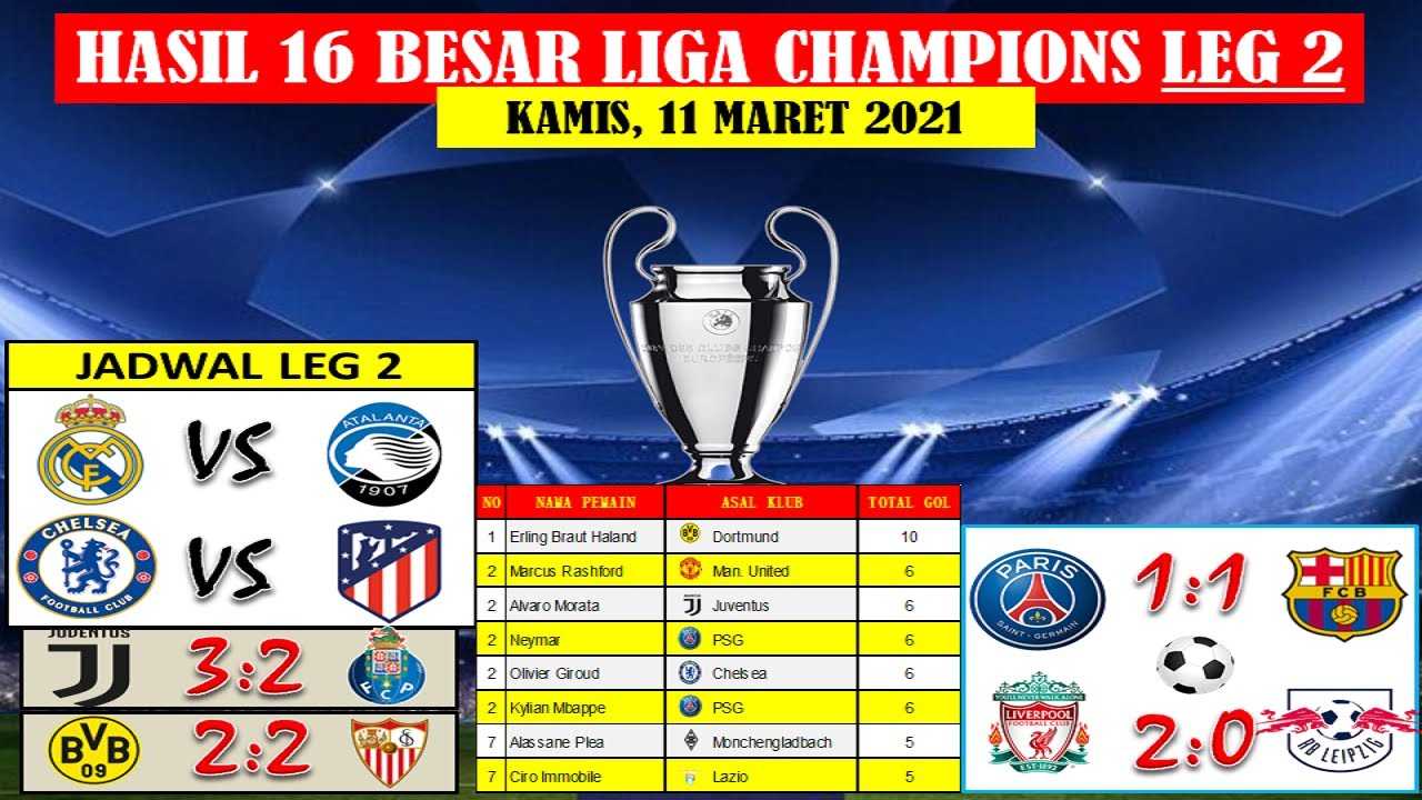 Hasil Liga Champion Tadi Malam 16 Besar Leg 2 ~ PSG Vs Barcelona ...