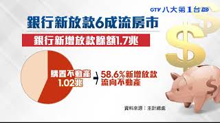 【八大新聞】銀行6成放款流向房市 央行緊盯 20201120