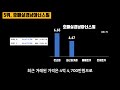 3억대까지 떨어진 수원 30평대 역세권 대단지 아파트 수원 아파트 하락률 top 7 수원 광교 영통 아파트 매매 급매 하락 급락 폭락 매물 시세