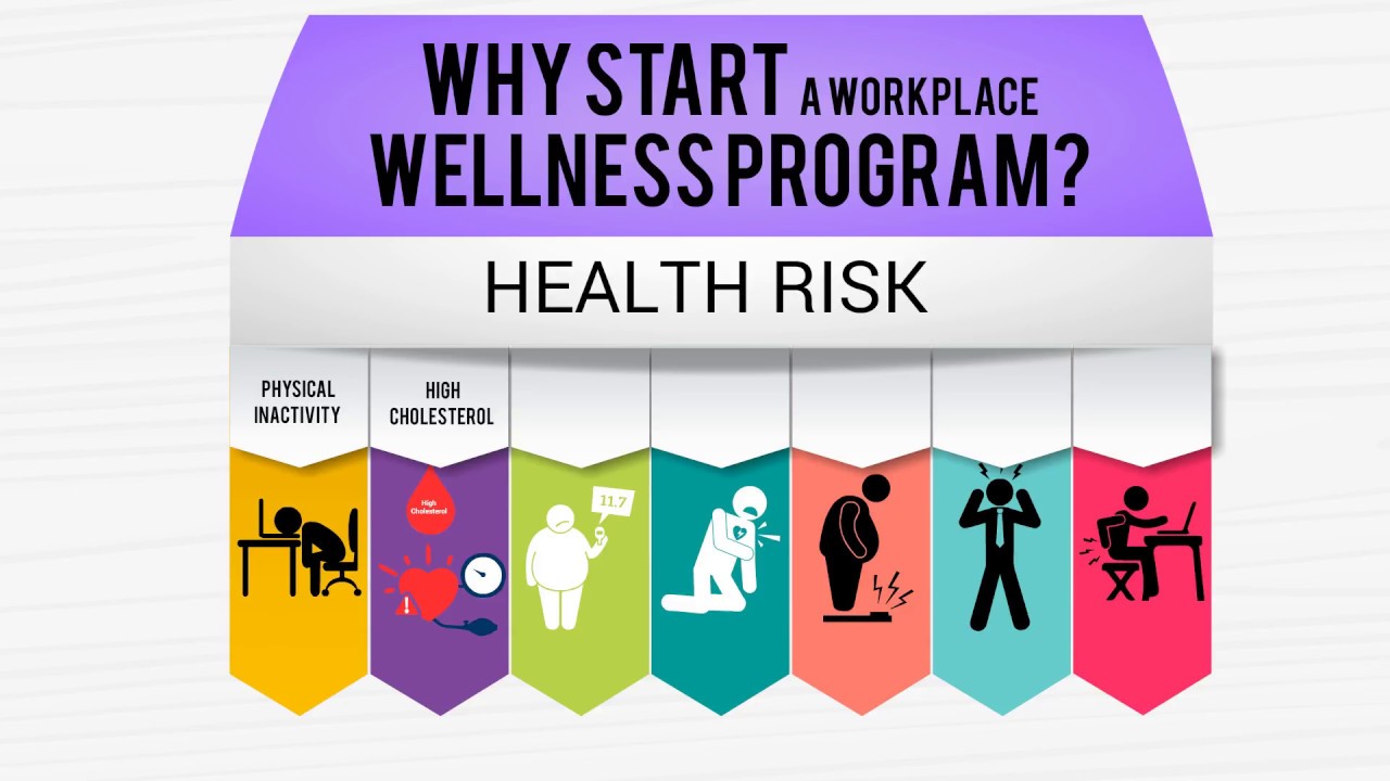 How To Start A Wellness Program At Work Youtube