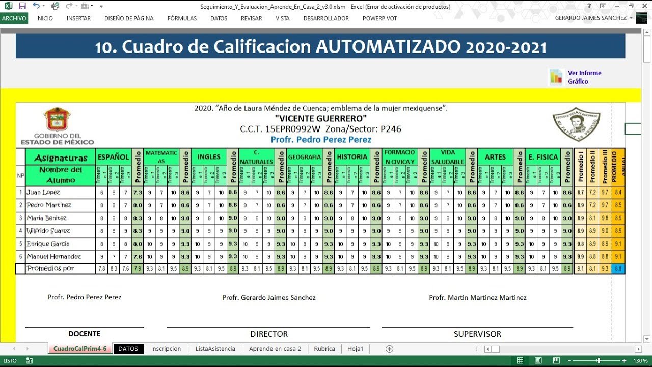 Plantilla De Cuadro Sinóptico En 2021 36C