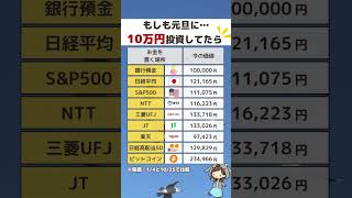 【もしも元旦に10万円を投資していたら】#お金 #お金の勉強 #投資 #資産運用 #株式投資 #高配当 #高配当株 #日本株