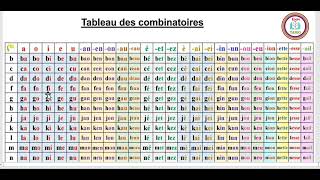 tableau des combinatoires n1.