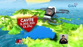 Ano-ano nga ba ang vote rich provinces? | Eleksyon 2022