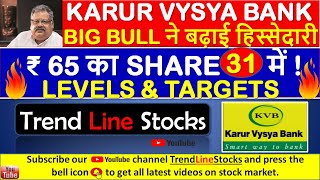 KARUR VYSYA BANK SHARE LATEST NEWS I LONG TERM INVESTMENT IN STOCKS I BEST SMALL CAP SHARES TO BUY