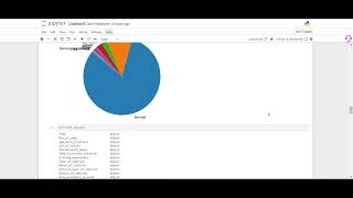 Traffic Accident Analysis | Data Science Internship Task 05 | ProdigyInfoTech