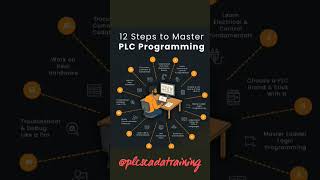 12 steps to Master PLC Programming #industrialautomation #controlsystems #plc #industrialcontrol