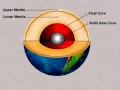 Origin of Earth's Magnetic Field