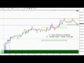 two strategies to use when trading emini s u0026p