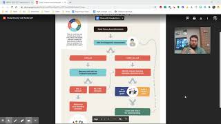 Summit Learning: SDL - Study Smarter, not Harder!