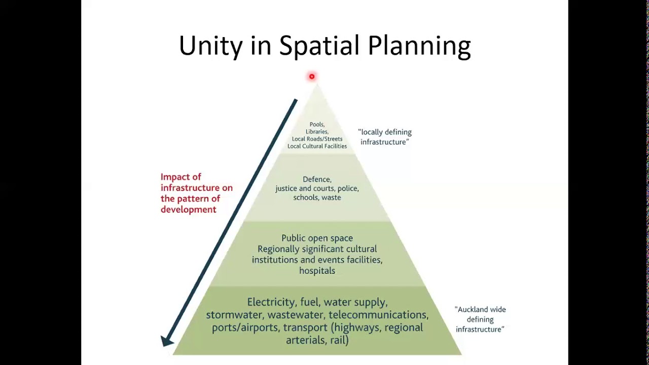 Lecture 2 Principles Of Spatial Planning - YouTube