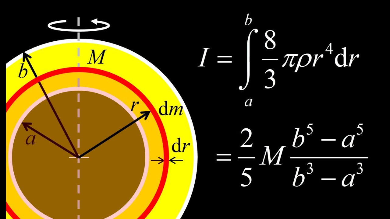 Moment Of Inertia Of A Thick Spherical Shell (moment Of Inertia ...