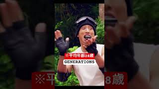 ⚠️閲覧注意⚠️からだを張るGENERATIONSも好きです🤟 #数原龍友 #片寄涼太 #佐野玲於 #関口メンディー #小森隼 #中務裕太 #白濱亜嵐 #shorts #チカラノカギリ #バズれ