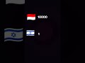 PALESTINA OR ISRAEL KAMU PILIH MANA #PALESTINAORISRAELKAMUPILIHMANA