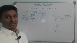 Pointer with Array in C Language | Pointers to Arrays in C | Pointer and Array in C | C Tutorial