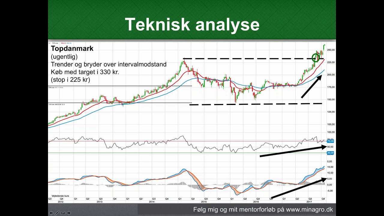 Aktieanalyse Af Topdanmark - YouTube
